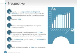 Prospective
                                                                                                   €
                                                                                   CA (k€)

        p      rospective est une agence de marketing direct
               Premium, spécialisée dans la génération de leads BtoB à
                                                                                   1600
                                                                                   1400
                                                                                                                1240 1250
                                                                                                                          1280 1310
                                                                                                                                      1420
                                                                                                                                             1500



               destination de marchés de services à haute valeur ajoutée .         1200                  1130



        c      réation en 2003.
                                                                                   1000

                                                                                     800
                                                                                                   830



                                                                                     600
                                                                                             450
                                                                                     400

        s      tructure capitalistique répartie entre le management
               Prospective et Siparex.
                                                                                     200
                                                                                       0                                                            Année



        s      iparex est un fonds d’investissement français (1,5 Mds
               d’actifs gérés) qui intervient dans des sociétés à fort potentiel
               de développement, dans les services et l’informatique.


        p      lus de 20 000 leads générés en 2011, pour 897 000 k€ de
               pipe commercial.



        u      ne des plus fortes croissances sur 5 ans dans notre marché.


7   Copyright © 2012 Tous droits réservés
 