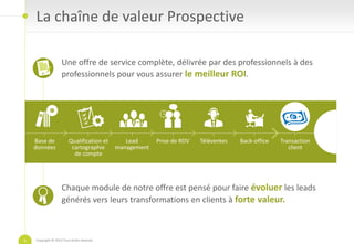 La chaîne de valeur Prospective

                    Une offre de service complète, délivrée par des professionnels à des
                    professionnels pour vous assurer le meilleur ROI.




    Base de              Qualification et      Lead      Prise de RDV   Téléventes   Back-office   Transaction
    données               cartographie      management                                                client
                           de compte




                    Chaque module de notre offre est pensé pour faire évoluer les leads
                    générés vers leurs transformations en clients à forte valeur.



9   Copyright © 2012 Tous droits réservés
 