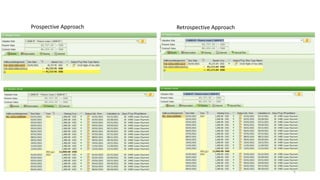 Prospective Approach Retrospective Approach
5
 