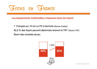 Focus en France




                  Etude Digimind 
 