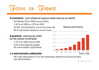 Focus en France




                  Etude Digimind 
 