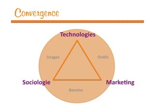 Convergence
                Technologies 


          Usages                Ou1ls 




 Sociologie                         Marke1ng 
                    Besoins 
 