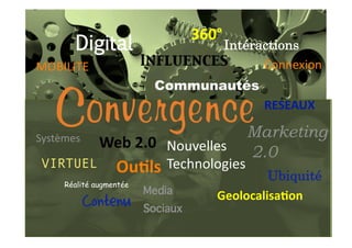 360° 
       Digital
                   Intéractions
MOBILITE                 Influences
    Connexion 
                           Communautés

   Convergence
Systèmes                          Marketing
                                             RESEAUX 

              Web 2.0  Nouvelles 
                                  2.0
 VIRTUEL          Ou1ls  Technologies          Ubiquité
     Réalité augmentée
                         Media        Geolocalisa1on 
         Contenu         Sociaux
 