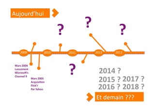 Aujourd’hui 

                                 ?            ?            ? 
     2009                2010         2011     2012      2013  


 Mars 2004 
 Lancement 
 MicrosoN’s 
 Channel 9 
               Mars 2005 
                                      ?            2014 ? 
                                                   2015 ? 2017 ? 
               Acquisi1on 
               Flick’r 
               Par Yahoo                           2016 ?  2018 ? 
                                                   Et demain ??? 
 