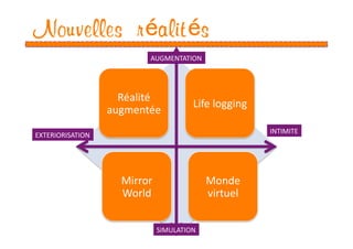 Nouvelles r alit s
                           AUGMENTATION 




                     Réalité 
                                        Life logging 
                   augmentée 
                                                        INTIMITE 
EXTERIORISATION 




                     Mirror                  Monde 
                     World                   virtuel 


                               SIMULATION 
 