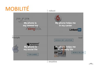 MOBILITÉ 
  • MONDE VIRTUEL 
 