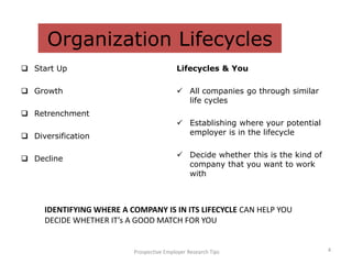 Organization Lifecycles<br /><ul><li>Start Up