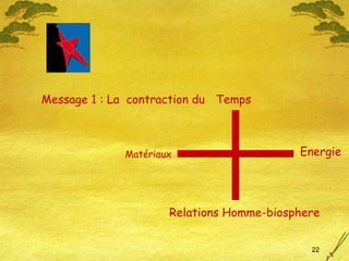 Matériaux Message 1 : La  contraction du  Energie Temps Relations Homme-biosphere 