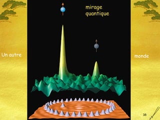 mirage  quantique Un autre  monde 