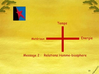 Matériaux Energie Temps Relations Homme-biosphere Message 2 :  