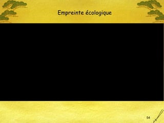 Empreinte écologique 