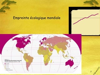 Empreinte écologique mondiale 