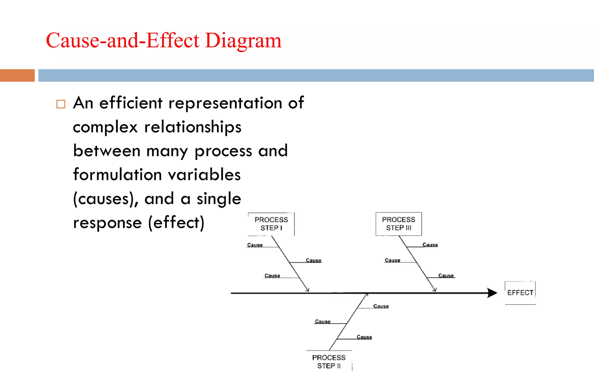  An efficient representation of
complex relationships
between many process and
formulation variables
(causes), and a single
response (effect)
Cause-and-Effect Diagram
 