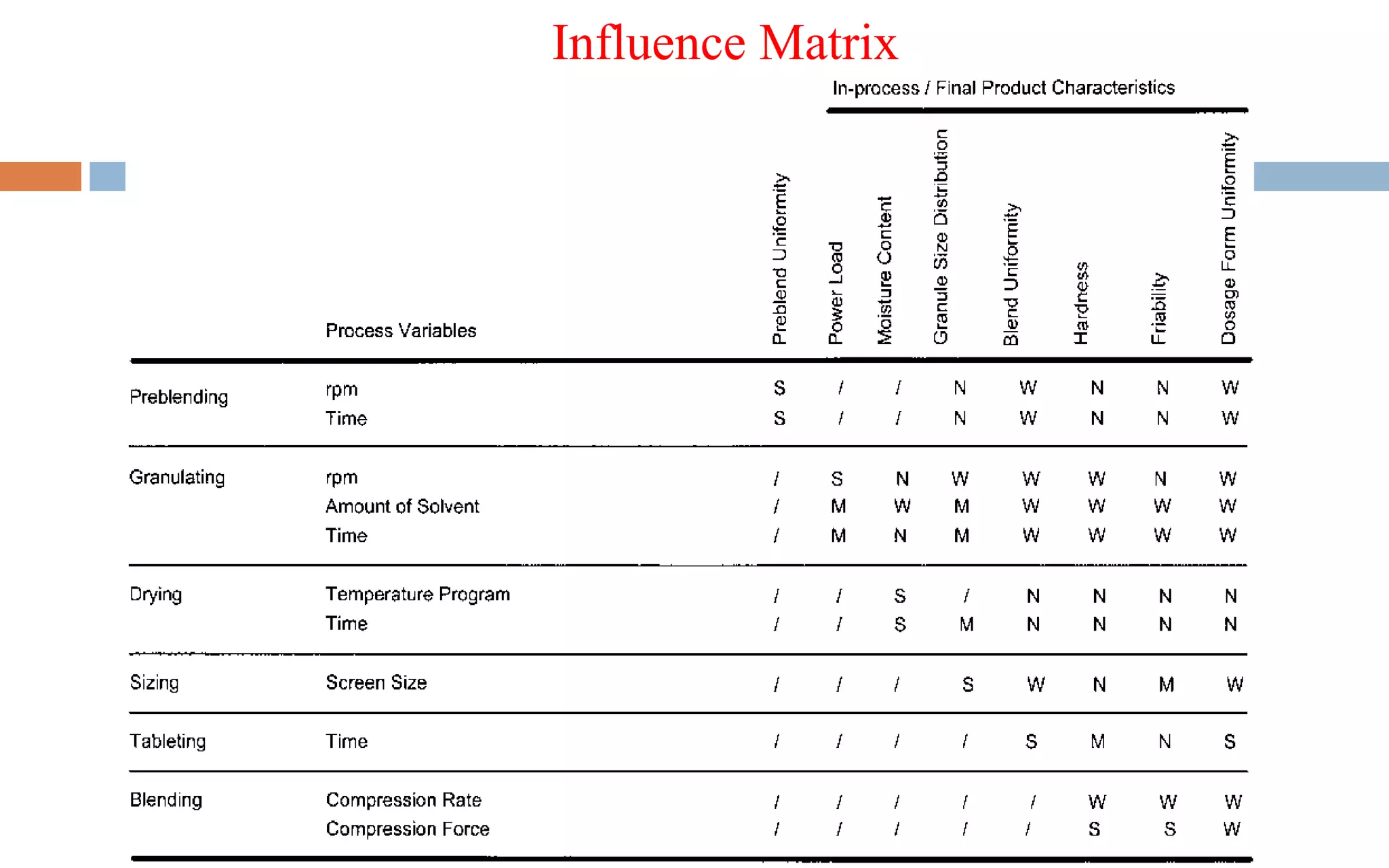 Influence Matrix
 
