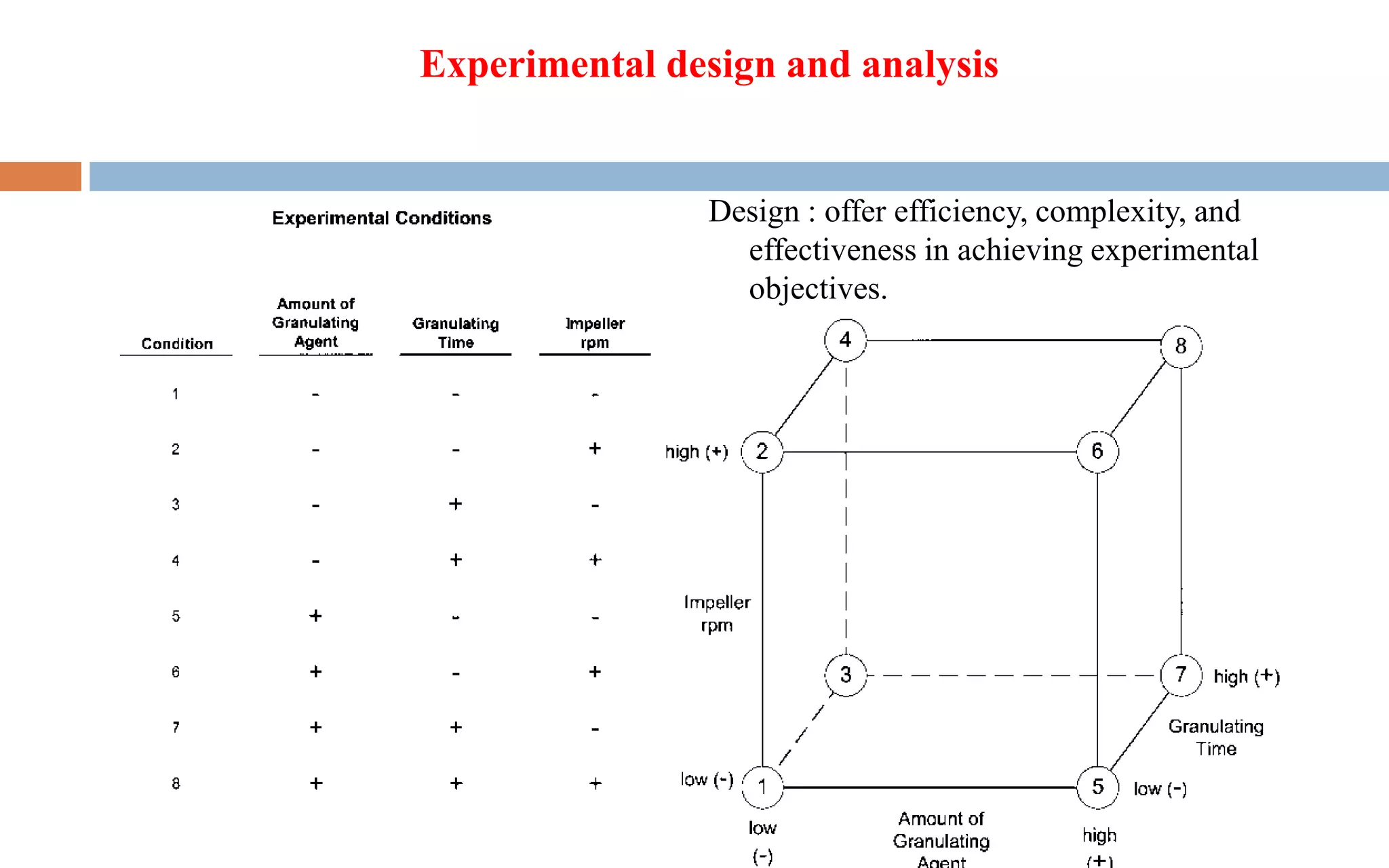 Experimental design and analysis
Design : offer efficiency, complexity, and
effectiveness in achieving experimental
objectives.
 