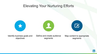 Elevating Your Nurturing Efforts
Define and create audience
segments
Map content to appropriate
segments
Identify business goals and
objectives
 