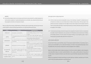 25
24
OPCIÓN 2:
Haz una lista de preguntas sobre tu tema, buscando información que lo aclare, planteando las posibles interrogantes de
las personas que lo puedan leer, o simplemente agregando pasos a tu curiosidad. Luego, responde brevemente cada una
de las preguntas, con al menos tres oraciones por respuesta.
Éstas son tus ideas. Ahora necesitas complementarlas con información, para que tengan apoyo y sean más claras. Hay varias
maneras de hacerlo. Te damos una lista de lo que puedes hacer con cada una de las ideas que has escrito:
Si vas a... Y tu idea es... Podrías hacerlo así...
EJEMPLIFICAR Las erupciones son devastadoras
La erupción del volcán Etna provocó daños por
muchos millones de dólares, así como muchas
muertes.
DEFINIR
La independencia del Perú fue un hecho muy
especial
El Perú era el centro del poder español en
América Latina así como la mayor concentración
de descendientes del gran imperio Inca.
AGREGAR DATOS
Hay problemas sociales en los nacimientos de
mi comunidad
La mayor parte de los nacimientos de niños
prematuros (el 60%) provienen de los sectores
pobres.
COMPARAR No hay poeta más conmovedor queVallejo
Neruda es un poeta lleno de imágenes y Rubén
Darío emocionaba con la belleza de sus versos,
pero quien llegaba a hablar de la humanidad
desnuda era Vallejo.
RELACIONAR POR
SIMILITUD
En la primera mitad del siglo XIX, hubo
movimientos independentistas en toda
América Latina
En el Perú, como en Argentina, el virreinato
entró en conflicto interno. Y como en Venezuela
y Colombia, había una división entre la costa y
la sierra.
CUESTIONAR / DESAFIAR
LA CREENCIA COMÚN
En muchos casos, el lenguaje separa a las
personas
No basta conocer el código lingúistico para
comunicarse, es necesario comprender la cultura
del interlocutor.
Ahora puedes ordenar tus ideas en alguna forma.
Una de las maneras más comunes de desarrollar un tema es “ir de lo particular a lo general”; lo particular pertenece
al mundo de los conceptos. Una vez que decidas el tema y las ideas que deseas manejar tendrás que explicar lo que
significa el tema, lo que tu entiendes y lo que dicen algunos autores y mostrar las partes de que se compone, explicando
cada una; después puedes desarrollar los subtemas partiendo de los más simples y elementales hasta los más generales
que engloben el tema completo.
Otra formaespresentarlasideascomopartedeunagranoraciónoargumento.Porejemplo,situtemaera“Laserupciones
más notables del siglo XX”, quizá podrías tener una gran idea como:“Empezaré por presentar las erupciones más lejanas
de mi localidad y terminaré con las más cercanas y las compararé”, entonces tu ensayo tendría tres partes, o cuatro, si
incluyes al final una conclusión sobre el efecto de esas erupciones en ti.
AHORA, EMPIEZA A REDACTAR
En este momento, tienes una serie de párrafos, cada uno con una idea desarrollada brevemente. Los has ordenado según un
esquema que te has planteado. Son como un collar, cada idea sigue a la otra, pero no están claramente relacionadas. Ahora te
toca ponerlas todas juntas y hacer que cuando se lea una, te lleve a la siguiente, como una película.
Redacta un primer borrador, escribir un ensayo es un proceso, no se termina en la primera redacción, no debes desesperarte
si las primeras ideas no fluyen en tu mente. Los párrafos deberán ser cortos, y cada uno tendrá una idea o la continuación de
la anterior y dar pie a la siguiente. No tienes por qué escribir primero lo que irá al principio, luego podras ordenar las distintas
secciones.
Después en una segunda fase, enriquecer esas ideas que has escrito, darles forma coherente y ordenada, quizá sea necesario
cambiar el orden de los párrafos para facilitar la comprensión del lector.
C O L E G I O M A Y O R S E C U N D A R I O P R E S I D E N T E D E L P E R Ú P R O S P E C T O D E A D M I S I Ó N
 