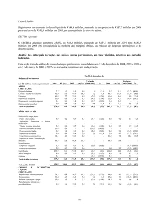 Lucro Líquido
Registramos um aumento do lucro líquido de R$48,6 milhões, passando de um prejuízo de R$17,7 milhões em 2004
para um lucro de R$30,9 milhões em 2005, em conseqüência do descrito acima.
EBITDA Ajustado
O EBITDA Ajustado aumentou 28,0%, ou R$9,6 milhões, passando de R$34,3 milhões em 2004 para R$43,9
milhões em 2005 em conseqüência da melhora das margens obtidas, da redução de despesas operacionais e do
descrito acima.
Análise das principais variações nas nossas contas patrimoniais, em base histórica, relativas aos períodos
indicados.
Esta seção trata da análise de nossos balanços patrimoniais consolidados em 31 de dezembro de 2004, 2005 e 2006 e
em 31 de março de 2006 e 2007 e as variações percentuais em cada período.
Balanço Patrimonial
Em 31 de dezembro de
(em R$ milhões, exceto os percentuais) 2004 AV (%) 2005 AV(%)
Variação
(2004-2005) % 2006 AV (%)
Variação
(2005-2006) %
ATIVO
CIRCULANTE
Disponibilidades 7,7 1,5 8,9 1,8 1,2 15,6 5,2 1,1 (3,7) (41,6)
Contas a receber dos clientes 92,4 17,5 93,6 19,3 1,2 1,3 86,1 17,9 (7,5) (8,0)
Estoques 40,9 7,7 33,6 6,9 (7,3) (17,8) 41,6 8,6 8,0 23,8
Impostos a recuperar 31,9 6,0 27,5 5,7 (4,4) (13,8) 22,9 4,7 (4,6) (16,7)
Despesas do exercício seguinte 2,1 0,4 1,4 0,3 (0,7) (33,3) 1,4 0,3 - -
Outros contas a receber 3,9 0,8 4,5 0,9 0,6 15,4 5,1 1,1 0,6 13,3
Total do circulante 178,9 33,9 169,5 34,9 (9,4) (5,3) 162,3 33,7 (7,2) (4,2)
NÃO CIRCULANTE
Realizável a longo prazo
Partes relacionadas 0,8 0,2 0,7 0,1 (0,1) (12,5) 0,8 0,2 0,1 14,3
Aplicações financeiras e títulos
mobiliários - - - - - - - - - -
Títulos e contas a receber 3,3 0,6 2,7 0,6 (0,6) (18,2) 4,4 0,9 1,7 63,0
Imóveis destinados a venda 31,8 6,0 - - (31,8) (100,0) - - - -
Despesas antecipadas 6,5 1,2 4,0 0,8 (2,5) (38,5) 2,8 0,6 (1,2) (30,0)
Impostos a recuperar 1,9 0,4 9,8 2,0 7,9 415,8 2,6 0,5 (7,2) (73,5)
Empréstimos compulsórios 12,1 2,3 12,1 2,5 - - 24,5 5,0 12,4 102,5
Imposto de renda e contribuição
diferidos 66,5 12,6 66,5 13,7 - - 66,5 13,8 - -
Investimentos
Empresas coligadas 1,7 0,3 0,7 0,1 (1,0) (58,8) - - (0,7) (100,0)
Outros investimentos 2,8 0,5 2,8 0,6 - - 1,0 0,2 (1,8) (64,3)
Imobilizado 216,9 41,1 212,4 43,9 (4,5) (2,1) 212,0 44,0 (0,4) (0,2)
Ativo intangível 4,9 0,9 4,1 0,8 (0,8) (16,3) 4,8 1,0 0,7 17,1
Diferido 0,1 - - - (0,1) (100,0) 0,1 - 0,1 -
Total do não circulante 349,3 66,1 315,8 65,1 (33,5) (9,6) 319,5 66,3 3,7 1,2
TOTAL DO ATIVO 528,2 100,0 485,3 100,0 (42,9) (8,1) 481,8 100,0 (3,5) (0,7)
PASSIVO E PATRIMÔNIO
LÍQUIDO
CIRCULANTE
Empréstimos e financiamentos 78,2 14,8 56,7 11,7 (21,5) (27,5) 44,6 9,3 (12,1) (21,3)
Fornecedores 34,4 6,5 35,8 7,4 1,4 4,1 25,6 5,3 (10,2) (28,5)
Salários e encargos a pagar 15,8 3,0 12,9 2,7 (2,9) (18,4) 14,5 3,0 1,6 12,4
Parcelamentos tributários e
previdenciários 5,3 1,0 12,3 2,5 7,0 132,1 11,3 2,4 (1,0) (8,1)
101
 