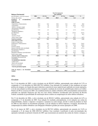 Balanço Patrimonial
Em 31 de março de
(não auditado)
(em R$ milhões, exceto percentuais) 2006 AV (%) 2007 AV (%) Variação %
TOTAL DO ATIVO 470,9 100,0 482,5 100,0 11,6 2,5
PASSIVO E PATRIMÔNIO
LÍQUIDO
CIRCULANTE
Empréstimos e financiamentos 49,3 10,4 69,0 14,4 19,7 40,0
Fornecedores 35,8 7,6 31,4 6,5 (4,4) (12,3)
Salários e encargos a pagar 13,1 2,8 14,9 3,1 1,8 13,7
Parcelamentos tributários e
previdenciários 11,9 2,5 10,2 2,1 (1,7) (14,3)
Obrigações tributárias e
previdenciárias 44,4 9,5 25,1 5,2 (19,3) (43,5)
Provisões 4,2 0,9 5,3 1,1 1,1 26,2
Incentivos fiscais - - 1,1 - 1,1 -
Outras contas a pagar 3,0 0,6 2,8 0,6 (0,2) (6,7)
Total do circulante 161,7 34,3 159,8 33,1 (1,9) (1,2)
NÃO CIRCULANTE
Exigível a longo prazo
Empréstimos e financiamentos 138,6 29,5 124,1 25,7 (14,5) (10,5)
Provisões 25,8 5,4 20,4 4,2 (5,4) (20,9)
Incentivos fiscais 19,3 4,1 24,1 5,0 4,8 24,9
Impostos diferidos sobre reavaliação 18,3 3,9 15,9 3,3 (2,4) (13,1)
Parcelamentos tributários e
previdenciários 13,6 2,9 41,4 8,6 27,8 204,4
Obrigações tributárias e previdenciárias 49,0 10,4 48,8 10,1 (0,2) (0,4)
Outras contas a pagar 5,2 1,1 5,3 1,2 0,1 1,9
Total do exigível a longo prazo 269,8 57,3 280,0 58,0 10,2 3,8
Participação de acionistas não
controladores - - - - - -
PATRIMÔNIO LÍQUIDO
Capital social 146,0 31,0 146,0 30,3 - -
Reserva de reavaliação 51,1 10,9 53,0 11,0 1,9 3,7
Prejuízos acumulados (157,7) (33,5) (156,3) (32,4) 1,4 (0,9)
Total do patrimônio líquido 39,4 8,4 42,7 8,8 3,3 8,4
Total do Passivo e do Patrimônio
Líquido 470,9 100,0 482,5 100,0 11,6 2,5
Ativo
Circulante
Em 31 de dezembro de 2005, o ativo circulante era de R$169,5 milhões, apresentando uma redução de 5,3% se
comparado a 31 de dezembro de 2004 (R$178,9 milhões). Essa alteração foi resultado (i) das mudanças em nossa
política de estoques, em função das quais reduzimos a parcela do nosso capital de giro aplicado em nossas operações,
e (ii) de uma redução na rubrica de impostos a recuperar, resultante da reversão da contabilização relativa ao Crédito-
Prêmio do IPI no exercício de 2005 e do restabelecimento de créditos tributários (PIS semestralidade) anteriormente
utilizados em operação financeira que não teve seus efeitos tributários reconhecidos pela Secretaria da Receita
Federal, resultando na possibilidade da reutilização desses créditos na compensação de outros débitos tributários.
Em 31 de dezembro de 2006, o ativo circulante era de R$162,3 milhões, apresentando uma redução de 4,2% se
comparado a 31 de dezembro de 2005. Essa redução foi resultado, principalmente, (i) de reduções nas contas de
disponibilidades, clientes e impostos a recuperar e aumentos na conta estoque, devido à venda de produtos no final
de 2006 ter sido inferior ao inicialmente projetado, e (ii) de redução na rubrica impostos a recuperar, decorrente de
compensação de créditos tributários com obrigações tributários geradas por nossas operações em 2006.
Em 31 de março de 2007, o ativo circulante era de R$174,9 milhões, apresentando um aumento de 13,4% se
comparado a 31 de março de 2006 (R$154,3 milhões). Esse resultado é justificado (i) pela movimentação das
operações realizadas no primeiro trimestre de 2007, que ocasionaram um aumento das contas de cliente e estoques, e
103
 