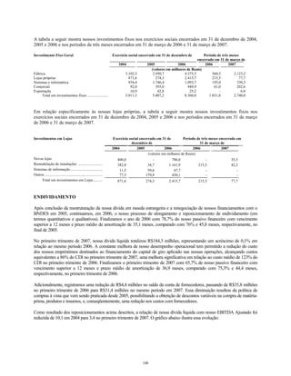 A tabela a seguir mostra nossos investimentos fixos nos exercícios sociais encerrados em 31 de dezembro de 2004,
2005 e 2006 e nos períodos de três meses encerrados em 31 de março de 2006 e 31 de março de 2007.
Investimento Fixo Geral Exercício social encerrado em 31 de dezembro de Período de três meses
encerrado em 31 de março de
2004 2005 2006 2006 2007
(valores em milhares de Reais)
Fábrica 3.102,5 2.950,7 4.375,5 560,3 2.123,2
Lojas próprias 871,6 274,3 2.415,7 215,5 77,7
Sistemas e informática 934,4 1.746,4 1.093,7 195,0 330,5
Comercial 92,0 393,0 449,9 61,0 202,6
Exportação 10,9 42,8 25,2 - 6,0
Total em investimentos fixos ...................... 5.011,3 5.407,2 8.360,0 1.031,8 2.740,0
Em relação especificamente às nossas lojas próprias, a tabela a seguir mostra nossos investimentos fixos nos
exercícios sociais encerrados em 31 de dezembro de 2004, 2005 e 2006 e nos períodos encerrados em 31 de março
de 2006 e 31 de março de 2007.
Investimentos em Lojas Exercício social encerrado em 31 de
dezembro de
Período de três meses encerrado em
31 de março de
2004 2005 2006 2006 2007
(valores em milhares de Reais)
Novas lojas 400,0 - 786,0 - 35,5
Remodelação de instalações .......................... 382,8 34,7 1.161,9 215,5 42,2
Sistemas de informação .................................. 11,5 59,6 47,7 - -
Outros ............................................................. 77,3 179,8 420,1 - -
Total em investimentos em Lojas.......... 871,6 274,3 2.415,7 215,5 77,7
ENDIVIDAMENTO
Após conclusão da reestruturação da nossa dívida em moeda estrangeira e a renegociação de nossos financiamentos com o
BNDES em 2005, continuamos, em 2006, o nosso processo de alongamento e reposicionamento de endividamento (em
termos quantitativos e qualitativos). Finalizamos o ano de 2006 com 78,7% do nosso passivo financeiro com vencimento
superior a 12 meses e prazo médio de amortização de 35,1 meses, comparado com 76% e 45,8 meses, respectivamente, no
final de 2005.
No primeiro trimestre de 2007, nossa dívida líquida totalizou R$184,3 milhões, representando um acréscimo de 0,1% em
relação ao mesmo período 2006. A constante melhora de nosso desempenho operacional tem permitido a redução do custo
dos nossos empréstimos destinados ao financiamento do capital de giro aplicado nas nossas operações, alcançando custos
equivalentes a 86% do CDI no primeiro trimestre de 2007, uma melhora significativa em relação ao custo médio de 123% do
CDI no primeiro trimestre de 2006. Finalizamos o primeiro trimestre de 2007 com 65,7% de nosso passivo financeiro com
vencimento superior a 12 meses e prazo médio de amortização de 36,9 meses, comparado com 75,3% e 44,4 meses,
respectivamente, no primeiro trimestre de 2006.
Adicionalmente, registramos uma redução de R$4,4 milhões no saldo da conta de fornecedores, passando de R$35,8 milhões
no primeiro trimestre de 2006 para R$31,4 milhões no mesmo período em 2007. Essa diminuição resultou da política de
compras à vista que vem sendo praticada desde 2005, possibilitando a obtenção de descontos variáveis na compra de matéria-
prima, produtos e insumos, e, conseqüentemente, uma redução nos custos com fornecedores.
Como resultado dos reposicionamentos acima descritos, a relação de nossa dívida líquida com nosso EBITDA Ajustado foi
reduzida de 10,1 em 2004 para 3,4 no primeiro trimestre de 2007. O gráfico abaixo ilustra essa evolução:
108
 