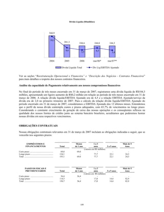 Dívida Líquida (R$milhões)
344,9
201,3 184,6 184,0 184,3
10,1
4,6
3,5
4,5
3,4
2004 2005 2006 mar/06* mar/07**
Dívida Líquida Total Dív Liq/EBITDA Ajustado
Ver as seções “Reestruturação Operacional e Financeira” e “Descrição dos Negócios - Contratos Financeiros”
para mais detalhes a respeito dos nossos contratos financeiros.
Análise da capacidade de Pagamento relativamente aos nossos compromissos financeiros
No final do período de três meses encerrado em 31 de março de 2007, registramos uma dívida líquida de R$184,3
milhões, apresentando um ligeiro aumento de R$0,2 milhão em relação ao período de três meses encerrado em 31 de
março de 2006. A relação dívida líquida/EBITDA Ajustado era de 4,5 e a relação EBITDA Ajustado/serviço da
dívida era de 2,0 no primeiro trimestre de 2007. Para o cálculo da relação dívida líquida/EBITDA Ajustado do
período encerrado em 31 de março de 2007, consideramos o EBITDA Ajustado dos 12 últimos meses. Entendemos
que o perfil da nossa dívida contempla custos e prazos adequados, com 65,7% de vencimentos no longo prazo.
Considerando o constante crescimento da geração de caixa das nossas operações e os conseqüentes reflexos na
qualidade dos nossos limites de crédito junto ao sistema bancário brasileiro, acreditamos que poderemos honrar
nossas dívidas em seus respectivos vencimentos.
OBRIGAÇÕES CONTRATUAIS
Nossas obrigações contratuais relevantes em 31 de março de 2007 incluíam as obrigações indicadas a seguir, que se
vencerão nos seguintes prazos:
EMPRÉSTIMOS E
FINANCIAMENTOS Total
Menos
de 1 ano
1 a 3
anos 3 a 5 anos
Mais de 5
Anos
(valores em R$ milhões)
Curto prazo ............................................ 69,0 69,0 - - -
Longo prazo........................................... 124,1 - 77,7 22,1 24,3
Total ...................................................... 193,1 69,0 77,7 22,1 24,3
PASSIVOS FISCAIS E
PREVIDENCIARIOS Total
Menos
de 1 ano
1 a 3
anos 3 a 5 anos
Mais de 5
Anos
(valores em R$ milhões)
Curto prazo ........................................... 36,4 36,4 - - -
Longo prazo 114,3 - 17,0 14,4 82,9
Total ...................................................... 150,7 36,4 17,0 14,4 82,9
109
 