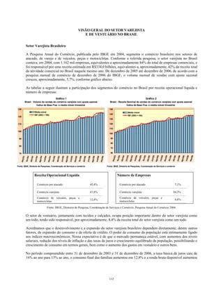 VISÃO GERAL DO SETOR VAREJISTA
E DE VESTUÁRIO NO BRASIL
Setor Varejista Brasileiro
A Pesquisa Anual do Comércio, publicada pelo IBGE em 2004, segmenta o comércio brasileiro nos setores de
atacado, de varejo e de veículos, peças e motocicletas. Conforme a referida pesquisa, o setor varejista no Brasil
contava, em 2004, com 1.162 mil empresas, equivalentes a aproximadamente 84% do total de empresas comerciais, e
foi responsável por uma receita estimada em R$334,0 bilhões, equivalentes a, aproximadamente, 42% da receita total
da atividade comercial no Brasil naquele mesmo ano. De dezembro de 2005 até dezembro de 2006, de acordo com a
pesquisa mensal de comércio de dezembro de 2006 do IBGE, o volume mensal de vendas com ajuste sazonal
cresceu, aproximadamente, 5,7%, conforme gráfico abaixo.
As tabelas a seguir ilustram a participação dos segmentos do comércio no Brasil por receita operacional líquida e
número de empresas:
Receita Operacional Líquida
Comércio por atacado 45,8%
Comércio varejista 41,8%
Comércio de veículos, peças e
motocicletas
12,4%
Número de Empresas
Comércio por atacado 7,1%
Comércio varejista 84,3%
Comércio de veículos, peças e
motocicletas
8,6%
Fonte: IBGE, Diretoria de Pesquisa, Coordenação de Serviços e Comércio, Pesquisa Anual do Comércio 2004.
O setor de vestuário, juntamente com tecidos e calçados, ocupa posição importante dentro do setor varejista como
um todo, tendo sido responsável, por aproximadamente, 8,4% da receita total do setor varejista como um todo.
Acreditamos que o desenvolvimento e a expansão do setor varejista brasileiro dependem diretamente, dentre outros
fatores, da expansão do consumo e da oferta de crédito. O poder de consumo da população está intimamente ligado
aos índices macroeconômicos. Nossa expectativa é de que o mercado permaneça estável, com aumentos dos níveis
salariais, redução dos níveis de inflação e das taxas de juros e crescimento equilibrado da população, possibilitando o
crescimento de consumo em termos gerais, bem como o aumento dos gastos em vestuário e outros bens.
No período compreendido entre 31 de dezembro de 2003 e 31 de dezembro de 2006, a taxa básica de juros caiu de
16% ao ano para 13% ao ano, o consumo final das famílias aumentou em 12,8% e a renda bruta disponível aumentou
Fonte: IBGE, Diretoria de Pesquisas, Coordenação de Serviços e comércio Fonte: IBGE, Diretoria de Pesquisas, Coordenação de Serviços e comércio
Gráfico 1
Brasil - Volume de vendas do comércio varejista com ajuste sazonal
Índice de Base Fixa e média móvel trimestral
Gráfico 2
Brasil - Receita Nominal de vendas do comércio varejista com ajuste sazonal
Índice de Base Fixa e média móvel trimestral
70
80
90
100
110
120
130
dez/03
fev/04
abr/04
jun/04
ago/04
out/04
dez/04
fev/05
abr/05
jun/05
ago/05
out/05
dez/05
fev/06
abr/06
jun/06
ago/06
out/06
dez/06
Média móvel
IBF (2003 = 100)
60
70
80
90
100
110
120
130
140
150
dez/03
fev/04
abr/04
jun/04
ago/04
out/04
dez/04
fev/05
abr/05
jun/05
ago/05
out/05
dez/05
fev/06
abr/06
jun/06
ago/06
out/06
dez/06
Média móvel
IBF (2003 = 100)
112
 