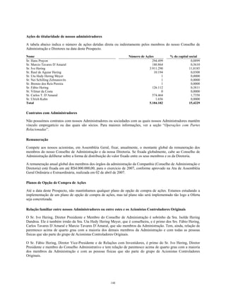 Ações de titularidade de nossos administradores
A tabela abaixo indica o número de ações detidas direta ou indiretamente pelos membros do nosso Conselho de
Administração e Diretores na data deste Prospecto.
Nome Número de Ações % do capital social
Sr. Hans Prayon 294.499 0,8899
Sr. Marcio Tavares D’Amaral 180.864 0,5610
Sr. Ivo Hering 3.911.290 11,8185
Sr. Raul de Aguiar Hering 10.194 0,0308
Sr. Uta Hedy Hering Meyer 1 0,0000
Sr. Nei Schilling Zelmanovits 1 0,0000
Sr. Brenno dos Reis Pereira 1 0,0000
Sr. Fábio Hering 126.112 0,3811
Sr. Vilmar da Costa 0 0,0000
Sr. Carlos T. D’Amaral 574.464 1,7358
Sr. Ulrich Kuhn 1.656 0,0000
Total 5.104.182 15,4229
Contratos com Administradores
Não possuímos contratos com nossos Administradores ou sociedades com as quais nossos Administradores mantêm
vínculo empregatício ou das quais são sócios. Para maiores informações, ver a seção “Operações com Partes
Relacionadas”.
Remuneração
Compete aos nossos acionistas, em Assembléia Geral, fixar, anualmente, o montante global da remuneração dos
membros do nosso Conselho de Administração e da nossa Diretoria. Se fixada globalmente, cabe ao Conselho de
Administração deliberar sobre a forma de distribuição do valor fixado entre os seus membros e os da Diretoria.
A remuneração anual global dos membros dos órgãos da administração da Companhia (Conselho de Administração e
Diretoria) está fixada em até R$4.000.000,00, para o exercício de 2007, conforme aprovado na Ata de Assembléia
Geral Ordinária e Extraordinária, realizada em 02 de abril de 2007.
Planos de Opção de Compra de Ações
Até a data deste Prospecto, não mantínhamos qualquer plano de opção de compra de ações. Estamos estudando a
implementação de um plano de opção de compra de ações, mas tal plano não será implementado tão logo a Oferta
seja concretizada.
Relação familiar entre nossos Administradores ou entre estes e os Acionistas Controladores Originais
O Sr. Ivo Hering, Diretor Presidente e Membro do Conselho de Administração é sobrinho da Sra. Isolde Hering
Dandrea. Ele é também irmão da Sra. Uta Hedy Hering Meyer, que é conselheira, e é primo dos Srs. Fábio Hering,
Carlos Tavares D´Amaral e Marcio Tavares D´Amaral, que são membros da Administração. Tem, ainda, relação de
parentesco acima de quarto grau com a maioria dos demais membros da Administração e com todas as pessoas
físicas que são parte do grupo de Acionistas Controladores Originais.
O Sr. Fábio Hering, Diretor Vice-Presidente e de Relações com Investidores, é primo do Sr. Ivo Hering, Diretor
Presidente e membro do Conselho Administrativo e tem relação de parentesco acima de quarto grau com a maioria
dos membros da Administração e com as pessoas físicas que são parte do grupo de Acionistas Controladores
Originais.
144
 