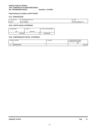 78.876.950/0001-71CIA HERING01476-1
4 - QUANTIDADE DE AÇÕES
SERVIÇO PÚBLICO FEDERAL
CVM - COMISSÃO DE VALORES MOBILIÁRIOS
IAN - INFORMAÇÕES ANUAIS
Reapresentação por Exigência CVM Nº 82/2007
01.01 - IDENTIFICAÇÃO
1 - CÓDIGO CVM 2 - DENOMINAÇÃO SOCIAL 3 - CNPJ
04.05 - COMPOSIÇÃO DO CAPITAL AUTORIZADO
1- ITEM 2 - ESPÉCIE
(Mil)
04.04 - CAPITAL SOCIAL AUTORIZADO
1 - QUANTIDADE
(Mil)
350.000
2 - VALOR
(Reais Mil)
0
3 - DATA DA AUTORIZAÇÃO
02/04/2007
3 - CLASSE
AUTORIZADAS À EMISSÃO
Data-Base - 31/12/2006
01 350.000ORDINÁRIAS
26/06/2007 16:06:02 Pág: 16
219
 