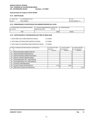 78.876.950/0001-71CIA HERING01476-1
SERVIÇO PÚBLICO FEDERAL
CVM - COMISSÃO DE VALORES MOBILIÁRIOS
IAN - INFORMAÇÕES ANUAIS
Reapresentação por Exigência CVM Nº 82/2007
01.01 - IDENTIFICAÇÃO
1 - CÓDIGO CVM 2 - DENOMINAÇÃO SOCIAL 3 - CNPJ
07.01 - REMUNERAÇÃO E PARTICIPAÇÃO DOS ADMINISTRADORES NO LUCRO
1 - PARTICIPAÇÃO DOS ADMINISTRADORES
31/12/2006
4- ITEM 5 - DESCRIÇÃO DAS PARTICIPAÇÕES E CONTRIBUIÇÕES 6 - VALOR DO ÚLTIMO
(Reais Mil)
7 - VALOR DO PENÚL-
(Reais Mil)
8 - VALOR DO ANTEPE-
(Reais Mil)
SIM
07.02 - PARTICIPAÇÕES E CONTRIBUIÇÕES NOS TRÊS ÚLTIMOS ANOS
1 - DATA FINAL DO ÚLTIMO EXERCÍCIO SOCIAL:
2 - DATA FINAL DO PENÚLTIMO EXERCÍCIO SOCIAL: 31/12/2005
3 - DATA FINAL DO ANTEPENÚLTIMO EXERCÍCIO SOCIAL: 31/12/2004
EXERCÍCIO TIMO EXERCÍCIO NÚLTIMO EXERCÍCIO
2 - VALOR DA REMUNERAÇÃO GLOBAL DOS 3 - PERIODICIDADE
ANUAL
NO LUCRO ADMINISTRADORES
4.000
(Reais Mil)
Data-Base - 31/12/2006
01 PARTICIPAÇÕES-DEBENTURISTAS 0 0 0
02 PARTICIPAÇÕES-EMPREGADOS 0 0 0
03 PARTICIPAÇÕES-ADMINISTRADORES 0 0 0
04 PARTIC.-PARTES BENEFICIÁRIAS 0 0 0
05 CONTRIBUIÇÕES FDO. ASSISTÊNCIA 0 0 0
06 CONTRIBUIÇÕES FDO. PREVIDÊNCIA 0 0 0
07 OUTRAS CONTRIBUIÇÕES 0 0 0
08 LUCRO LÍQUIDO NO EXERCÍCIO 17.193 30.971 0
09 PREJUÍZO LÍQUIDO NO EXERCÍCIO 0 0 17.741
26/06/2007 16:06:03 Pág: 18
221
 