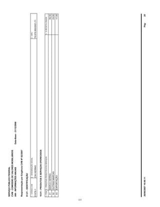 SERVIÇOPÚBLICOFEDERAL
CVM-COMISSÃODEVALORESMOBILIÁRIOS
IAN-INFORMAÇÕESANUAIS
ReapresentaçãoporExigênciaCVMNº82/2007
01.01-IDENTIFICAÇÃO
1-CÓDIGOCVM
01476-1
10.01-PRODUTOSESERVIÇOSOFERECIDOS
1-ITEM2-PRINCIPAISPRODUTOSE/OUSERVIÇOS
CIAHERING
2-DENOMINAÇÃOSOCIAL
78.876.950/0001-71
3-CNPJ
3-%RECEITALÍQUIDA
Data-Base-31/12/2006
01MARCAHERING59,50
02OUTRASMARCAS23,50
03EXPORTAÇÃO17,00
26/06/200716:06:11Pág:25
223
 