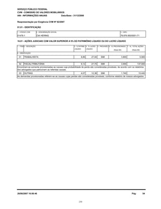 16.01 - AÇÕES JUDICIAIS COM VALOR SUPERIOR A 5% DO PATRIMÔNIO LÍQUIDO OU DO LUCRO LÍQUIDO
CIA HERING 78.876.950/0001-7101476-1
SERVIÇO PÚBLICO FEDERAL
CVM - COMISSÃO DE VALORES MOBILIÁRIOS
IAN - INFORMAÇÕES ANUAIS
Reapresentação por Exigência CVM Nº 82/2007
01.01 - IDENTIFICAÇÃO
1 - CÓDIGO CVM 2 - DENOMINAÇÃO SOCIAL 3 - CNPJ
1 - ITEM 2 - DESCRIÇÃO 3 - % PATRIM. 6 - VL.PROVISIONADO
(Reais Mil)
LÍQUIDO
4 - % LUCRO
LÍQUIDO
5 - PROVISÃO
Data-Base - 31/12/2006
7 - VL. TOTAL AÇÕES
(Reais Mil)
8 - OBSERVAÇÃO
01 TRABALHISTA 8,89 3.80027,00 SIM 5.900
02 FISCAL/TRIBUTÁRIA 9,12 3.90027,70 SIM 137.600
Encontram-se somente provisionadas as causas cuja probabilidade de perda são consideradas prováveis, de acordo com os relatórios
dos advogados que patrocinam as referidas causas.
03 OUTRAS 4,07 1.74012,36 SIM 15.440
As demandas provisionadas referem-se as causas cujas perdas são consideradas prováveis, conforme relatório de nossos advogados.
26/06/2007 16:06:46 Pág: 54
230
 