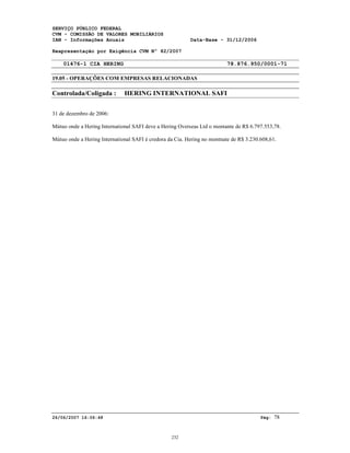 SERVIÇO PÚBLICO FEDERAL
CVM - COMISSÃO DE VALORES MOBILIÁRIOS
IAN - Informações Anuais Data-Base - 31/12/2006
Reapresentação por Exigência CVM Nº 82/2007
01476-1 CIA HERING 78.876.950/0001-71
19.05 - OPERAÇÕES COM EMPRESAS RELACIONADAS
Controlada/Coligada : HERING INTERNATIONAL SAFI
26/06/2007 16:06:48 Pág: 78
31 de dezembro de 2006:
Mútuo onde a Hering International SAFI deve a Hering Overseas Ltd o montante de R$ 6.797.553,78.
Mútuo onde a Hering International SAFI é credora da Cia. Hering no montnate de R$ 3.230.608,61.
232
 