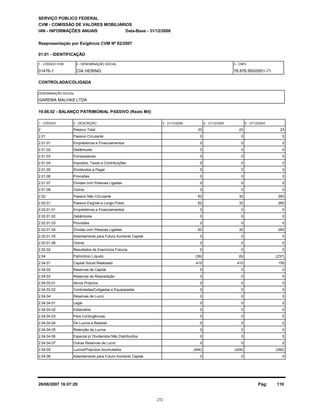 GAREMA MALHAS LTDA
SERVIÇO PÚBLICO FEDERAL
CVM - COMISSÃO DE VALORES MOBILIÁRIOS
IAN - INFORMAÇÕES ANUAIS
01.01 - IDENTIFICAÇÃO
01476-1 CIA HERING 78.876.950/0001-71
19.06.02 - BALANÇO PATRIMONIAL PASSIVO (Reais Mil)
1 - CÓDIGO 2 - DESCRIÇÃO 5 - 31/12/20044 - 31/12/20053 - 31/12/2006
Reapresentação por Exigência CVM Nº 82/2007
Data-Base - 31/12/2006
1 - CÓDIGO CVM 2 - DENOMINAÇÃO SOCIAL 3 - CNPJ
CONTROLADA/COLIGADA
DENOMINAÇÃO SOCIAL
2 Passivo Total 2323 23
2.01 Passivo Circulante 00 0
2.01.01 Empréstimos e Financiamentos 00 0
2.01.02 Debêntures 00 0
2.01.03 Fornecedores 00 0
2.01.04 Impostos, Taxas e Contribuições 00 0
2.01.05 Dividendos a Pagar 00 0
2.01.06 Provisões 00 0
2.01.07 Dívidas com Pessoas Ligadas 00 0
2.01.08 Outros 00 0
2.02 Passivo Não Circulante 26062 32
2.02.01 Passivo Exigível a Longo Prazo 26062 32
2.02.01.01 Empréstimos e Financiamentos 00 0
2.02.01.02 Debêntures 00 0
2.02.01.03 Provisões 00 0
2.02.01.04 Dívidas com Pessoas Ligadas 26062 32
2.02.01.05 Adiantamento para Futuro Aumento Capital 00 0
2.02.01.06 Outros 00 0
2.02.02 Resultados de Exercícios Futuros 00 0
2.04 Patrimônio Líquido (237)(39) (9)
2.04.01 Capital Social Realizado 155415 415
2.04.02 Reservas de Capital 00 0
2.04.03 Reservas de Reavaliação 00 0
2.04.03.01 Ativos Próprios 00 0
2.04.03.02 Controladas/Coligadas e Equiparadas 00 0
2.04.04 Reservas de Lucro 00 0
2.04.04.01 Legal 00 0
2.04.04.02 Estatutária 00 0
2.04.04.03 Para Contingências 00 0
2.04.04.04 De Lucros a Realizar 00 0
2.04.04.05 Retenção de Lucros 00 0
2.04.04.06 Especial p/ Dividendos Não Distribuídos 00 0
2.04.04.07 Outras Reservas de Lucro 00 0
2.04.05 Lucros/Prejuízos Acumulados (392)(454) (424)
2.04.06 Adiantamento para Futuro Aumento Capital 00 0
26/06/2007 16:07:29 Pág: 110
252
 