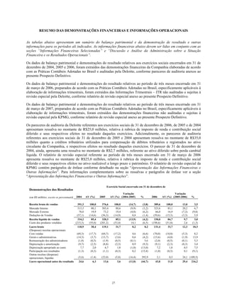 RESUMO DAS DEMONSTRAÇÕES FINANCEIRAS E INFORMAÇÕES OPERACIONAIS
As tabelas abaixo apresentam um sumário do balanço patrimonial e da demonstração de resultado e outras
informações para os períodos ali indicados. As informações financeiras abaixo devem ser lidas em conjunto com as
seções “Informações Financeiras Selecionadas” e “Discussão e Análise da Administração sobre a Situação
Financeira e os Resultados Operacionais”.
Os dados de balanço patrimonial e demonstrações do resultado relativos aos exercícios sociais encerrados em 31 de
dezembro de 2004, 2005 e 2006, foram extraídos das demonstrações financeiras da Companhia elaboradas de acordo
com as Práticas Contábeis Adotadas no Brasil e auditadas pela Deloitte, conforme pareceres de auditoria anexos ao
presente Prospecto Definitivo.
Os dados de balanço patrimonial e demonstrações do resultado relativos ao período de três meses encerrado em 31
de março de 2006, preparados de acordo com as Práticas Contábeis Adotadas no Brasil, especificamente aplicáveis à
elaboração de informações trimestrais, foram extraídos das Informações Trimestrais – ITR não auditadas e sujeitas à
revisão especial pela Deloitte, conforme relatório de revisão especial anexo ao presente Prospecto Definitivo.
Os dados de balanço patrimonial e demonstrações do resultado relativos ao período de três meses encerrado em 31
de março de 2007, preparados de acordo com as Práticas Contábeis Adotadas no Brasil, especificamente aplicáveis à
elaboração de informações trimestrais, foram extraídos das demonstrações financeiras não auditadas e sujeitas à
revisão especial pela KPMG, conforme relatório de revisão especial anexo ao presente Prospecto Definitivo.
Os pareceres de auditoria da Deloitte referentes aos exercícios sociais de 31 de dezembro de 2006, de 2005 e de 2004
apresentam ressalva no montante de R$25,0 milhões, relativa à rubrica de imposto de renda e contribuição social
diferido e seus respectivos efeitos no resultado daqueles exercícios. Adicionalmente, os pareceres de auditoria
referentes aos exercícios sociais de 31 de dezembro de 2005 e 2004 apresentam ressalva no montante de R$35,0
milhões quanto a créditos tributários utilizados para compensação de débitos tributários e registrados no ativo
circulante da Companhia, e respectivos efeitos no resultado daqueles exercícios. O parecer de 31 de dezembro de
2004, ainda, apresenta uma ressalva no montante de R$2,7 milhões, referente ao ativo diferido sobre perda cambial
líquida. O relatório de revisão especial referente ao período de três meses encerrado em 31 de março de 2006
apresenta ressalva no montante de R$25,0 milhões, relativa à rubrica de imposto de renda e contribuição social
diferido e seus respectivos efeitos no ativo realizável a longo prazo e patrimônio. O relatório de revisão especial da
KPMG contém parágrafos de ênfase conforme detalhado na seção “Apresentação das Informações Financeiras e
Outras Informações”. Para informações complementares sobre as ressalvas e parágrafos de ênfase ver a seção
“Apresentação das Informações Financeiras e Outras Informações”.
Demonstrações dos Resultados
Exercício Social encerrado em 31 de dezembro de
(em R$ milhões, exceto os percentuais) 2004 AV (%) 2005 AV (%)
Variação
(2004-2005) % 2006 AV (%)
Variação
(2005-2006) %
Receita bruta de vendas 391,3 100,0 376,6 100,0 (14,7) (3,8) 389,6 100,0 13,0 3,5
Mercado Interno 313,3 80,1 303,4 80,6 (9,9) (3,2) 323,6 83,1 20,2 6,7
Mercado Externo 78,0 19,9 73,2 19,4 (4,8) (6,2) 66,0 16,9 (7,2) (9,8)
Deduções de Vendas (57,1) (14,6) (56,3) (14,9) 0,8 (1,4) (59,6) (15,3) (3,3) 5,9
Receita líquida de vendas 334,2 85,4 320,3 85,1 (13,9) (4,2) 330,0 84,7 9,7 3,0
Custo dos produtos vendidos (215,3) (55,0) (201,2) (53,4) 14,1 (6,5) (198,6) (51,0) 2,6 (1,3)
Lucro bruto 118,9 30,4 119,1 31,7 0,2 0,2 131,4 33,7 12,3 10,3
(Despesas) receitas operacionais
Com vendas (69,3) (17,7) (64,7) (17,2) 4,6 (6,6) (70,0) (18,0) (5,3) 8,2
Gerais e administrativas (14,3) (3,7) (13,7) (3,6) 0,6 (4,2) (15,6) (4,0) (1,9) 13,9
Remuneração dos administradores (1,8) (0,5) (1,9) (0,5) (0,1) 5,6 (2,0) (0,5) (0,1) 5,3
Depreciação e amortização (9,7) (2,5) (8,8) (2,3) 0,9 (9,3) (9,1) (2,3) (0,3) 3,4
Depreciação apropriado ao custo 7,7 2,0 6,7 1,8 (1,0) (13,0) 7,2 1,8 0,5 7,5
Participação nos resultados (1,3) (0,3) (1,1) (0,3) 0,2 (15,4) (1,0) (0,3) 0,1 (9,1)
Outras receitas (despesas)
operacionais, líquidas (5,6) (1,4) (22,0) (5,8) (16,4) 292,9 2,1 0,5 24,1 (109,5)
Lucro operacional antes do resultado 24,6 6,3 13,6 3,6 (11,0) (44,7) 43,0 11,0 29,4 216,2
27
 