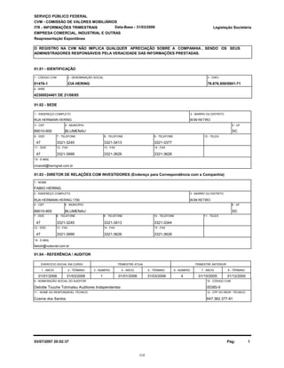 SERVIÇO PÚBLICO FEDERAL
CVM - COMISSÃO DE VALORES MOBILIÁRIOS
ITR - INFORMAÇÕES TRIMESTRAIS
01.01 - IDENTIFICAÇÃO
01476-1 CIA HERING 78.876.950/0001-71
1 - CÓDIGO CVM 2 - DENOMINAÇÃO SOCIAL 3 - CNPJ
Legislação Societária
EMPRESA COMERCIAL, INDUSTRIAL E OUTRAS
Reapresentação Espontânea
O REGISTRO NA CVM NÃO IMPLICA QUALQUER APRECIAÇÃO SOBRE A COMPANHIA , SENDO OS SEUS
ADMINISTRADORES RESPONSÁVEIS PELA VERACIDADE DAS INFORMAÇÕES PRESTADAS.
42300024401 DE 21/08/85
4 - NIRE
Data-Base - 31/03/2006
Cosme dos Santos
Deloitte Touche Tohmatsu Auditores Independentes 00385-9
647.362.377-91
01.03 - DIRETOR DE RELAÇÕES COM INVESTIDORES (Endereço para Correspondência com a Companhia)
FABIO HERING
RUA HERMANN HERING,1790
89010-900 BLUMENAU SC
BOM RETIRO
47 3321-3245 3321-3413 3321-3344
47 3321-3999 3321-3626 3321-3626
01.04 - REFERÊNCIA / AUDITOR
EXERCÍCIO SOCIAL EM CURSO
01/01/2006
1 - NOME
2 - ENDEREÇO COMPLETO 3 - BAIRRO OU DISTRITO
4 - CEP 5 - MUNICÍPIO
7 - DDD 8 - TELEFONE 9 - TELEFONE 10 - TELEFONE 11 - TELEX
12 - DDD 13 - FAX 14 - FAX 15 - FAX
01.02 - SEDE
RUA HERMANN HERING BOM RETIRO
89010-900 BLUMENAU
47 3321-3245 3321-3413 3321-3377
3321-36263321-36263321-399947
SC
cmarold@heringnet.com.br
1 - ENDEREÇO COMPLETO
3 - CEP 4 - MUNICÍPIO 5 - UF
6 - DDD 7 - TELEFONE 8 - TELEFONE 9 - TELEFONE 10 - TELEX
11 - DDD 12 - FAX 13 - FAX 14 - FAX
15 - E-MAIL
6 - UF
fabioh@nutecnet.com.br
16 - E-MAIL
2 - BAIRRO OU DISTRITO
1 - INÍCIO 2 - TÉRMINO
TRIMESTRE ATUAL
3 - NÚMERO 4 - INÍCIO 5 - TÉRMINO
TRIMESTRE ANTERIOR
6 - NÚMERO 7 - INÍCIO 8 - TÉRMINO
31/03/2006 01/01/2006 31/03/2006 01/10/2005 31/12/20051 4
9 - NOME/RAZÃO SOCIAL DO AUDITOR
11 - NOME DO RESPONSÁVEL TÉCNICO
10 - CÓDIGO CVM
12 - CPF DO RESP. TÉCNICO
Pág: 103/07/2007 20:02:37
318
 