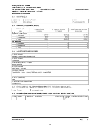 CVM - COMISSÃO DE VALORES MOBILIÁRIOS
ITR - INFORMAÇÕES TRIMESTRAIS
01.01 - IDENTIFICAÇÃO
01476-1 CIA HERING 78.876.950/0001-71
1 - CÓDIGO CVM 2 - DENOMINAÇÃO SOCIAL 3 - CNPJ
Legislação Societária
EMPRESA COMERCIAL, INDUSTRIAL E OUTRAS
SERVIÇO PÚBLICO FEDERAL
Reapresentação Espontânea
Data-Base - 31/03/2006
Com Ressalva
31/03/200531/12/200531/03/2006
01.06 - CARACTERÍSTICAS DA EMPRESA
01.07 - SOCIEDADES NÃO INCLUÍDAS NAS DEMONSTRAÇÕES FINANCEIRAS CONSOLIDADAS
1 - ITEM 2 - CNPJ 3 - DENOMINAÇÃO SOCIAL
Total
6 - TIPO DE CONSOLIDADO
Empresa Comercial, Industrial e Outras
1 - TIPO DE EMPRESA
Operacional
2 - TIPO DE SITUAÇÃO
Privada Nacional
3 - NATUREZA DO CONTROLE ACIONÁRIO
5 - ATIVIDADE PRINCIPAL
Número de Ações
(Mil)
1 - TRIMESTRE ATUAL 2 - TRIMESTRE ANTERIOR
1 - Ordinárias
2 - Preferenciais
3 - Total
Em Tesouraria
4 - Ordinárias
5 - Preferenciais
6 - Total
Do Capital Integralizado
33.094
8.682
24.412
01.05 - COMPOSIÇÃO DO CAPITAL SOCIAL
24.412
8.682
33.094
0
0
0
0
0
0
1050 - Têxtil e Vestuário
4 - CÓDIGO ATIVIDADE
3 - IGUAL TRIMESTRE EX. ANTERIOR
24.412
8.682
33.094
0
0
0
7 - TIPO DO RELATÓRIO DOS AUDITORES
FABRIC COM PRODS FIAÇÃO, TEC MALHARIA E CONFEÇÕES
01.08 - PROVENTOS EM DINHEIRO DELIBERADOS E/OU PAGOS DURANTE E APÓS O TRIMESTRE
1 - ITEM 2 - EVENTO 4 - PROVENTO 5 - INÍCIO PGTO. 6 - ESPÉCIE E
CLASSE DE
AÇÃO
7 - VALOR DO PROVENTO P/ AÇÃO3 - APROVAÇÃO
203/07/2007 20:02:38 Pág:
319
 