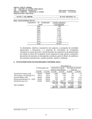 SERVIÇO PÚBLICO FEDERAL
CVM - COMISSÃO DE VALORES MOBILIÁRIOS
ITR - Informações Trimestrais Legislação Societária
EMPRESA COMERCIAL, INDUSTRIAL E OUTRAS Data-Base - 31/03/2006
Reapresentação Espontânea
01476-1 CIA HERING 78.876.950/0001-71
04.01 - NOTAS EXPLICATIVAS
03/07/2007 20:02:42 Pág: 12
Expectativa de recuperação
anual
Crédito tributário
a ser utilizado
2006 641
2007 2.611
2008 4.091
2009 5.747
2010 7.454
2011 9.683
2012 11.213
2013 12.188
2014 12.844
Total 66.472
As declarações, relativas à perspectiva dos negócios, as projeções de resultados
operacionais e financeiros e o potencial de crescimento da Companhia,
constituem-se meras previsões e foram baseadas nas expectativas da administração
em relação ao futuro da Companhia. Essas expectativas estão sujeitas a alterações,
decorrentes do mercado, do desempenho econômico geral do Brasil, da indústria e
dos mercados internacionais, estando, portanto, sujeitas a mudanças.
6. INVESTIMENTOS EM SOCIEDADES CONTROLADAS
Participação no
% Participação em Patrimônio Líquido/
(Passivo a descoberto)
Resultado do período
findo em
31/03/06 31/12/05 31/12/06 31/12/05 31/03/06 31/03/05
Têxtil Santa Catarina Ltda. 100,00 100,00 (360) (356) (4) (1)
VH Serviços e Construções S.A 94,16 94,16 677 679 (2) 0
Garema Malhas Ltda. 100,00 100,00 (24) (8) (16) (16)
Hering International S.A – SAFI 100,00 100,00 883 756 127 (115)
Hering Overseas Ltd 100,00 100,00 250.102 269.577 (19.474) 4.651
251.278 270.648 (19.369) 4.519
Ágio /(deságio) 473 709 (236) (237)
251.751 271.357 (19.605) 4.282
329
 