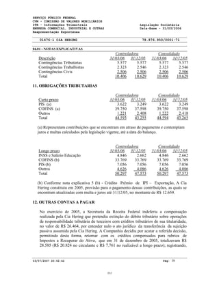 SERVIÇO PÚBLICO FEDERAL
CVM - COMISSÃO DE VALORES MOBILIÁRIOS
ITR - Informações Trimestrais Legislação Societária
EMPRESA COMERCIAL, INDUSTRIAL E OUTRAS Data-Base - 31/03/2006
Reapresentação Espontânea
01476-1 CIA HERING 78.876.950/0001-71
04.01 - NOTAS EXPLICATIVAS
03/07/2007 20:02:42 Pág: 16
Controladora Consolidado
Descrição 31/03/06 31/12/05 31/03/06 31/12/05
Contingências Tributárias 5.577 5.577 5.577 5.577
Contingências Trabalhistas 2.323 2.546 2.323 2.546
Contingências Civis 2.506 2.506 2.506 2.506
Total 10.406 10.629 10.406 10.629
11. OBRIGAÇÕES TRIBUTARIAS
Controladora Consolidado
Curto prazo 31/03/06 31/12/05 31/03/06 31/12/05
PIS (a) 3.622 3.249 3.622 3.249
COFINS (a) 39.750 37.598 39.750 37.598
Outros 1.221 2.408 1.222 2.418
Total 44.593 43.255 44.594 43.265
(a) Representam contribuições que se encontram em atraso de pagamento e contemplam
juros e multas calculados pela legislação vigente, até a data do balanço.
Controladora Consolidado
Longo prazo 31/03/06 31/12/05 31/03/06 31/12/05
INSS e Salário Educação 4.846 2.662 4.846 2.662
COFINS (b) 33.769 33.769 33.769 33.769
PIS (b) 7.056 7.056 7.056 7.056
Outros 4.626 4.086 4.626 4.086
Total 50.297 47.573 50.297 47.573
(b) Conforme nota explicativa 5 (b) - Crédito Prêmio de IPI – Exportação, A Cia
Hering constituiu em 2005, provisão para o pagamento dessas contribuições, as quais se
encontram atualizadas com multa e juros até 31/12/05, no montante de R$ 12.659.
12. OUTRAS CONTAS A PAGAR
No exercício de 2005, a Secretaria da Receita Federal indeferiu a compensação
realizada pela Cia Hering que pretendia extinção do débito tributário sobre operações
de responsabilidade tributária de terceiros com créditos tributários de sua titularidade,
no valor de R$ 26.464, por entender nulo o ato jurídico da transferência da sujeição
passiva assumida pela Cia Hering. A Companhia decidiu por acatar a referida decisão,
permitindo desta forma, retornar com os créditos compensados para rubrica de
Impostos a Recuperar do Ativo, que em 31 de dezembro de 2005, totalizavam R$
28.585 (R$ 20.824 no circulante e R$ 7.761 no realizável a longo prazo); registrando,
333
 