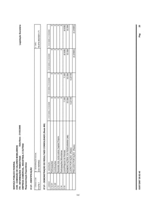 SERVIÇOPÚBLICOFEDERAL
CVM-COMISSÃODEVALORESMOBILIÁRIOS
ITR-INFORMAÇÕESTRIMESTRAIS
01.01-IDENTIFICAÇÃO
LegislaçãoSocietária
01476-1CIAHERING78.876.950/0001-71
EMPRESACOMERCIAL,INDUSTRIALEOUTRAS
07.01-DEMONSTRAÇÃODORESULTADOCONSOLIDADO(ReaisMil)
1-CÓDIGO2-DESCRIÇÃO5-01/01/2005a31/03/20054-01/01/2006a31/03/20063-01/01/2006a31/03/2006
ReapresentaçãoEspontânea
1-CÓDIGOCVM2-DENOMINAÇÃOSOCIAL3-CNPJ
6-01/01/2005a31/03/2005
Data-Base-31/03/2006
3.12.01Participações0000
3.12.02Contribuições0000
3.13ReversãodosJurossobreCapitalPróprio0000
3.14ParticipaçõesMinoritárias0000
3.15Lucro/PrejuízodoPeríodo(6.938)7.3307.330(6.938)
PREJUÍZOPORAÇÃO(Reais)
LUCROPORAÇÃO(Reais)
NÚMEROAÇÕES,EX-TESOURARIA(Mil)
0,221490,22149
(0,20965)
33.09433.09433.09433.094
(0,20965)
Pág:2503/07/200720:02:45
342
 