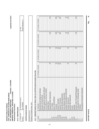 HERINGINTERNACIONALSAFI
SERVIÇOPÚBLICOFEDERAL
CVM-COMISSÃODEVALORESMOBILIÁRIOS
ITR-INFORMAÇÕESTRIMESTRAIS
01.01-IDENTIFICAÇÃO
LegislaçãoSocietária
01476-1CIAHERING78.876.950/0001-71
EMPRESACOMERCIAL,INDUSTRIALEOUTRAS
18.01-DEMONSTRAÇÃODORESULTADODACONTROLADA/COLIGADA(ReaisMil)
1-CÓDIGO2-DESCRIÇÃO5-01/01/2005a31/03/20054-01/01/2006a31/03/20063-01/01/2006a31/03/2006
ReapresentaçãoEspontânea
1-CÓDIGOCVM2-DENOMINAÇÃOSOCIAL3-CNPJ
6-01/01/2005a31/03/2005
Data-Base-31/03/2006
DENOMINAÇÃOSOCIAL
CONTROLADA/COLIGADA
3.01ReceitaBrutadeVendase/ouServiços0000
3.02DeduçõesdaReceitaBruta0000
3.03ReceitaLíquidadeVendase/ouServiços0000
3.04CustodeBense/ouServiçosVendidos0000
3.05ResultadoBruto0000
3.06Despesas/ReceitasOperacionais(122)180180(122)
3.06.01ComVendas0000
3.06.02GeraiseAdministrativas0000
3.06.03Financeiras(323)180180(323)
3.06.03.01ReceitasFinanceiras4424524544
3.06.03.02DespesasFinanceiras(367)(65)(65)(367)
3.06.04OutrasReceitasOperacionais0000
3.06.05OutrasDespesasOperacionais0000
3.06.06ResultadodaEquivalênciaPatrimonial20100201
3.07ResultadoOperacional(122)180180(122)
3.08ResultadoNãoOperacional0000
3.08.01Receitas0000
3.08.02Despesas0000
3.09ResultadoAntesTributação/Participações(122)180180(122)
3.10ProvisãoparaIReContribuiçãoSocial0000
3.11IRDiferido0000
3.12Participações/ContribuiçõesEstatutárias0000
Pág:3603/07/200720:02:52
353
 