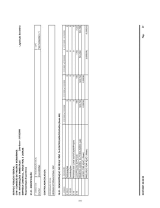 HERINGINTERNACIONALSAFI
SERVIÇOPÚBLICOFEDERAL
CVM-COMISSÃODEVALORESMOBILIÁRIOS
ITR-INFORMAÇÕESTRIMESTRAIS
01.01-IDENTIFICAÇÃO
LegislaçãoSocietária
01476-1CIAHERING78.876.950/0001-71
EMPRESACOMERCIAL,INDUSTRIALEOUTRAS
18.01-DEMONSTRAÇÃODORESULTADODACONTROLADA/COLIGADA(ReaisMil)
1-CÓDIGO2-DESCRIÇÃO5-01/01/2005a31/03/20054-01/01/2006a31/03/20063-01/01/2006a31/03/2006
ReapresentaçãoEspontânea
1-CÓDIGOCVM2-DENOMINAÇÃOSOCIAL3-CNPJ
6-01/01/2005a31/03/2005
Data-Base-31/03/2006
DENOMINAÇÃOSOCIAL
CONTROLADA/COLIGADA
3.12.01Participações0000
3.12.02Contribuições0000
3.13ReversãodosJurossobreCapitalPróprio0000
3.15Lucro/PrejuízodoPeríodo(122)180180(122)
PREJUÍZOPORAÇÃO(Reais)
LUCROPORAÇÃO(Reais)
NÚMEROAÇÕES,EX-TESOURARIA(Mil)
0,000360,00036
(0,00024)
503.768503.768503.768503.768
(0,00024)
Pág:3703/07/200720:02:52
354
 