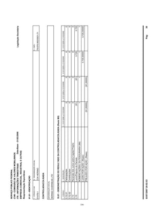 HERINGOVERSEASLTD
SERVIÇOPÚBLICOFEDERAL
CVM-COMISSÃODEVALORESMOBILIÁRIOS
ITR-INFORMAÇÕESTRIMESTRAIS
01.01-IDENTIFICAÇÃO
LegislaçãoSocietária
01476-1CIAHERING78.876.950/0001-71
EMPRESACOMERCIAL,INDUSTRIALEOUTRAS
18.01-DEMONSTRAÇÃODORESULTADODACONTROLADA/COLIGADA(ReaisMil)
1-CÓDIGO2-DESCRIÇÃO5-01/01/2005a31/03/20054-01/01/2006a31/03/20063-01/01/2006a31/03/2006
ReapresentaçãoEspontânea
1-CÓDIGOCVM2-DENOMINAÇÃOSOCIAL3-CNPJ
6-01/01/2005a31/03/2005
Data-Base-31/03/2006
DENOMINAÇÃOSOCIAL
CONTROLADA/COLIGADA
3.12.01Participações0000
3.12.02Contribuições0000
3.13ReversãodosJurossobreCapitalPróprio0000
3.15Lucro/PrejuízodoPeríodo3.725(91)(91)3.725
PREJUÍZOPORAÇÃO(Reais)
LUCROPORAÇÃO(Reais)
NÚMEROAÇÕES,EX-TESOURARIA(Mil)
3.725,00000
(91,00000)(91,00000)
1111
3.725,00000
Pág:3903/07/200720:02:53
356
 