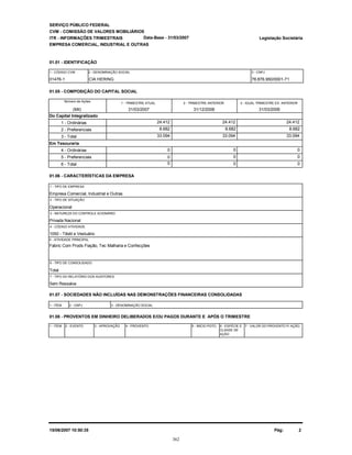 CVM - COMISSÃO DE VALORES MOBILIÁRIOS
ITR - INFORMAÇÕES TRIMESTRAIS
01.01 - IDENTIFICAÇÃO
01476-1 CIA HERING 78.876.950/0001-71
1 - CÓDIGO CVM 2 - DENOMINAÇÃO SOCIAL 3 - CNPJ
Legislação Societária
EMPRESA COMERCIAL, INDUSTRIAL E OUTRAS
SERVIÇO PÚBLICO FEDERAL
Data-Base - 31/03/2007
Sem Ressalva
31/03/200631/12/200631/03/2007
01.06 - CARACTERÍSTICAS DA EMPRESA
01.07 - SOCIEDADES NÃO INCLUÍDAS NAS DEMONSTRAÇÕES FINANCEIRAS CONSOLIDADAS
1 - ITEM 2 - CNPJ 3 - DENOMINAÇÃO SOCIAL
Total
6 - TIPO DE CONSOLIDADO
Empresa Comercial, Industrial e Outras
1 - TIPO DE EMPRESA
Operacional
2 - TIPO DE SITUAÇÃO
Privada Nacional
3 - NATUREZA DO CONTROLE ACIONÁRIO
5 - ATIVIDADE PRINCIPAL
Número de Ações
(Mil)
1 - TRIMESTRE ATUAL 2 - TRIMESTRE ANTERIOR
1 - Ordinárias
2 - Preferenciais
3 - Total
Em Tesouraria
4 - Ordinárias
5 - Preferenciais
6 - Total
Do Capital Integralizado
33.094
8.682
24.412
01.05 - COMPOSIÇÃO DO CAPITAL SOCIAL
24.412
8.682
33.094
0
0
0
0
0
0
1050 - Têxtil e Vestuário
4 - CÓDIGO ATIVIDADE
3 - IGUAL TRIMESTRE EX. ANTERIOR
24.412
8.682
33.094
0
0
0
7 - TIPO DO RELATÓRIO DOS AUDITORES
Fabric Com Prods Fiação, Tec Malharia e Confecções
01.08 - PROVENTOS EM DINHEIRO DELIBERADOS E/OU PAGOS DURANTE E APÓS O TRIMESTRE
1 - ITEM 2 - EVENTO 4 - PROVENTO 5 - INÍCIO PGTO. 6 - ESPÉCIE E
CLASSE DE
AÇÃO
7 - VALOR DO PROVENTO P/ AÇÃO3 - APROVAÇÃO
215/06/2007 10:50:35 Pág:
362
 