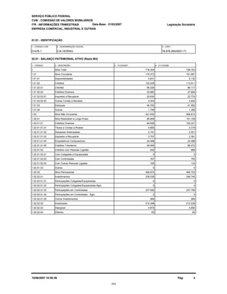 SERVIÇO PÚBLICO FEDERAL
CVM - COMISSÃO DE VALORES MOBILIÁRIOS
ITR - INFORMAÇÕES TRIMESTRAIS
01.01 - IDENTIFICAÇÃO
Legislação Societária
01476-1 CIA HERING 78.876.950/0001-71
EMPRESA COMERCIAL, INDUSTRIAL E OUTRAS
02.01 - BALANÇO PATRIMONIAL ATIVO (Reais Mil)
1 - CÓDIGO 2 - DESCRIÇÃO 4 - 31/12/20063 - 31/03/2007
Data-Base - 31/03/2007
1 - CÓDIGO CVM 2 - DENOMINAÇÃO SOCIAL 3 - CNPJ
1 Ativo Total 716.204 728.703
1.01 Ativo Circulante 174.372 161.891
1.01.01 Disponibilidades 5.631 5.132
1.01.02 Créditos 120.209 113.811
1.01.02.01 Clientes 96.226 86.117
1.01.02.02 Créditos Diversos 23.983 27.694
1.01.02.02.01 Impostos a Recuperar 20.630 22.774
1.01.02.02.02 Outras Contas a Receber 3.353 4.920
1.01.03 Estoques 46.783 41.582
1.01.04 Outros 1.749 1.366
1.02 Ativo Não Circulante 541.832 566.812
1.02.01 Ativo Realizável a Longo Prazo 85.858 101.109
1.02.01.01 Créditos Diversos 84.926 100.221
1.02.01.01.01 Titulos e Contas a Rceber 4.895 4.319
1.02.01.01.02 Despesas Antecipadas 2.191 2.551
1.02.01.01.03 Impostos a Recuperar 3.757 2.391
1.02.01.01.04 Emprestimos Compulsórios 24.488 24.488
1.02.01.01.05 Créditos Tributários 49.595 66.472
1.02.01.02 Créditos com Pessoas Ligadas 932 888
1.02.01.02.01 Com Coligadas e Equiparadas 0 0
1.02.01.02.02 Com Controladas 767 755
1.02.01.02.03 Com Outras Pessoas Ligadas 165 133
1.02.01.03 Outros 0 0
1.02.02 Ativo Permanente 455.974 465.703
1.02.02.01 Investimentos 238.539 248.745
1.02.02.01.01 Participações Coligadas/Equiparadas 0 0
1.02.02.01.02 Participações Coligadas/Equiparadas-Ágio 0 0
1.02.02.01.03 Participações em Controladas 237.550 247.756
1.02.02.01.04 Participações em Controladas - Ágio 0 0
1.02.02.01.05 Outros Investimentos 989 989
1.02.02.02 Imobilizado 212.498 212.039
1.02.02.03 Intangível 4.874 4.854
1.02.02.04 Diferido 63 65
15/06/2007 10:50:36 Pág: 4
364
 