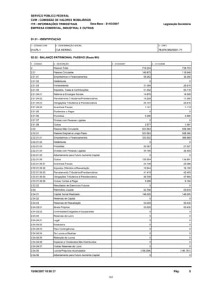 SERVIÇO PÚBLICO FEDERAL
CVM - COMISSÃO DE VALORES MOBILIÁRIOS
ITR - INFORMAÇÕES TRIMESTRAIS
01.01 - IDENTIFICAÇÃO
Legislação Societária
01476-1 CIA HERING 78.876.950/0001-71
EMPRESA COMERCIAL, INDUSTRIAL E OUTRAS
02.02 - BALANÇO PATRIMONIAL PASSIVO (Reais Mil)
1 - CÓDIGO 2 - DESCRIÇÃO 4 - 31/12/20063 - 31/03/2007
Data-Base - 31/03/2007
1 - CÓDIGO CVM 2 - DENOMINAÇÃO SOCIAL 3 - CNPJ
2 Passivo Total 716.204 728.703
2.01 Passivo Circulante 149.875 116.649
2.01.01 Empréstimos e Financiamentos 59.262 34.350
2.01.02 Debêntures 0 0
2.01.03 Fornecedores 31.394 25.615
2.01.04 Impostos, Taxas e Contribuições 51.352 50.718
2.01.04.01 Salários e Encargos Sociais 14.876 14.509
2.01.04.02 Parcelamento Tributários/Previdenciários 10.228 11.280
2.01.04.03 Obrigações Tributários e Previdenciários 25.107 23.816
2.01.04.04 Incentivos Fiscais 1.141 1.113
2.01.05 Dividendos a Pagar 0 0
2.01.06 Provisões 5.290 4.885
2.01.07 Dívidas com Pessoas Ligadas 0 0
2.01.08 Outros 2.577 1.081
2.02 Passivo Não Circulante 523.583 558.380
2.02.01 Passivo Exigível a Longo Prazo 523.583 558.380
2.02.01.01 Empréstimos e Financiamentos 333.502 366.869
2.02.01.02 Debêntures 0 0
2.02.01.03 Provisões 20.367 21.027
2.02.01.04 Dívidas com Pessoas Ligadas 34.160 35.593
2.02.01.05 Adiantamento para Futuro Aumento Capital 0 0
2.02.01.06 Outros 135.554 134.891
2.02.01.06.01 Incentivos Fiscais 24.146 23.088
2.02.01.06.02 Impostos Diferidos s/Reavaliação 15.944 16.152
2.02.01.06.03 Parcelamento Tributários/Previdenciários 41.419 42.493
2.02.01.06.04 Obrigações Tributários e Previdenciários 48.746 47.994
2.02.01.06.05 Outras Contas a Pagar 5.299 5.164
2.02.02 Resultados de Exercícios Futuros 0 0
2.04 Patrimônio Líquido 42.746 53.674
2.04.01 Capital Social Realizado 146.005 146.005
2.04.02 Reservas de Capital 0 0
2.04.03 Reservas de Reavaliação 53.025 53.430
2.04.03.01 Ativos Próprios 53.025 53.430
2.04.03.02 Controladas/Coligadas e Equiparadas 0 0
2.04.04 Reservas de Lucro 0 0
2.04.04.01 Legal 0 0
2.04.04.02 Estatutária 0 0
2.04.04.03 Para Contingências 0 0
2.04.04.04 De Lucros a Realizar 0 0
2.04.04.05 Retenção de Lucros 0 0
2.04.04.06 Especial p/ Dividendos Não Distribuídos 0 0
2.04.04.07 Outras Reservas de Lucro 0 0
2.04.05 Lucros/Prejuízos Acumulados (156.284) (145.761)
2.04.06 Adiantamento para Futuro Aumento Capital 0 0
15/06/2007 10:50:37 Pág: 5
365
 