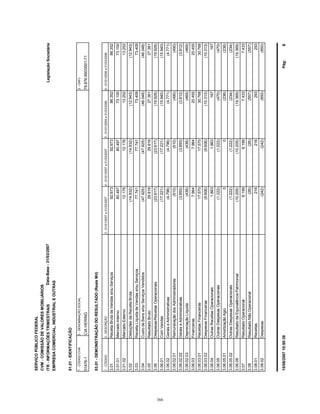 SERVIÇOPÚBLICOFEDERAL
CVM-COMISSÃODEVALORESMOBILIÁRIOS
ITR-INFORMAÇÕESTRIMESTRAIS
01.01-IDENTIFICAÇÃO
LegislaçãoSocietária
01476-1CIAHERING78.876.950/0001-71
EMPRESACOMERCIAL,INDUSTRIALEOUTRAS
03.01-DEMONSTRAÇÃODORESULTADO(ReaisMil)
1-CÓDIGO2-DESCRIÇÃO5-01/01/2006a31/03/20064-01/01/2007a31/03/20073-01/01/2007a31/03/2007
1-CÓDIGOCVM2-DENOMINAÇÃOSOCIAL3-CNPJ
6-01/01/2006a31/03/2006
Data-Base-31/03/2007
3.01ReceitaBrutadeVendase/ouServiços86.35292.67392.67386.352
3.01.01MercadoInterno73.10080.49780.49773.100
3.01.02MercadoExterno13.25212.17612.17613.252
3.02DeduçõesdaReceitaBruta(12.943)(14.932)(14.932)(12.943)
3.03ReceitaLíquidadeVendase/ouServiços73.40977.74177.74173.409
3.04CustodeBense/ouServiçosVendidos(46.048)(47.925)(47.925)(46.048)
3.05ResultadoBruto27.36129.81629.81627.361
3.06Despesas/ReceitasOperacionais(19.928)(23.617)(23.617)(19.928)
3.06.01ComVendas(15.940)(17.221)(17.221)(15.940)
3.06.02GeraiseAdministrativas(4.771)(4.796)(4.796)(4.771)
3.06.02.01RemuneraçãodosAdministradores(490)(510)(510)(490)
3.06.02.02GeraiseAdministrativas(3.812)(3.850)(3.850)(3.812)
3.06.02.03DepreciaçãoLíquida(469)(436)(436)(469)
3.06.03Financeiras20.4557.9647.96420.455
3.06.03.01ReceitasFinanceiras30.76817.57017.57030.768
3.06.03.02DespesasFinanceiras(10.313)(9.606)(9.606)(10.313)
3.06.04OutrasReceitasOperacionais1671.8631.863167
3.06.05OutrasDespesasOperacionais(470)(1.222)(1.222)(470)
3.06.05.01AmortizaçãoAgio(236)00(236)
3.06.05.02OutrasDespesasOperacionais(234)(1.222)(1.222)(234)
3.06.06ResultadodaEquivalênciaPatrimonial(19.369)(10.205)(10.205)(19.369)
3.07ResultadoOperacional7.4336.1996.1997.433
3.08ResultadoNãoOperacional(557)(26)(26)(557)
3.08.01Receitas293216216293
3.08.02Despesas(850)(242)(242)(850)
Pág:615/06/200710:50:38
366
 