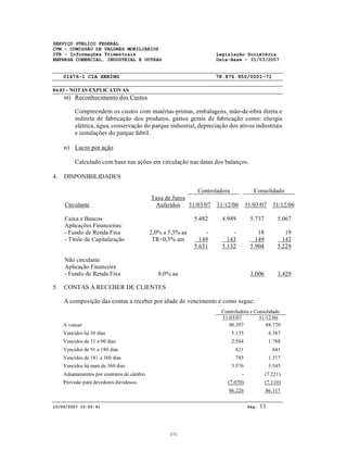 SERVIÇO PÚBLICO FEDERAL
CVM - COMISSÃO DE VALORES MOBILIÁRIOS
ITR - Informações Trimestrais Legislação Societária
EMPRESA COMERCIAL, INDUSTRIAL E OUTRAS Data-Base - 31/03/2007
01476-1 CIA HERING 78.876.950/0001-71
04.01 - NOTAS EXPLICATIVAS
15/06/2007 10:50:41 Pág: 11
m) Reconhecimento dos Custos
Compreendem os custos com matérias-primas, embalagens, mão-de-obra direta e
indireta de fabricação dos produtos, gastos gerais de fabricação como: energia
elétrica, água, conservação do parque industrial, depreciação dos ativos industriais
e instalações do parque fabril.
n) Lucro por ação
Calculado com base nas ações em circulação nas datas dos balanços.
4. DISPONIBILIDADES
Controladora Consolidado
Circulante
Taxa de Juros
Auferidos 31/03/07 31/12/06 31/03/07 31/12/06
Caixa e Bancos 5.482 4.989 5.737 5.067
Aplicações Financeiras:
- Fundo de Renda Fixa 2,0% a 5,5% aa - - 18 19
- Título de Capitalização TR+0,5% am 149 143 149 143
5.631 5.132 5.904 5.229
Não circulante
Aplicação Financeira
- Fundo de Renda Fixa 8,0% aa 3.006 3.429
5. CONTAS A RECEBER DE CLIENTES
A composição das contas a receber por idade de vencimento é como segue:
Controladora e Consolidado
31/03/07 31/12/06
A vencer 90.397 88.770
Vencidos há 30 dias 5.135 4.387
Vencidos de 31 a 90 dias 2.584 1.788
Vencidos de 91 a 180 dias 821 641
Vencidos de 181 a 360 dias 783 1.317
Vencidos há mais de 360 dias 3.576 3.545
Adiantamentos por contratos de câmbio - (7.221)
Provisão para devedores duvidosos (7.070) (7.110)
96.226 86.117
371
 