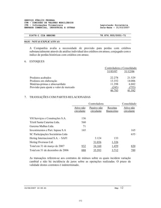 SERVIÇO PÚBLICO FEDERAL
CVM - COMISSÃO DE VALORES MOBILIÁRIOS
ITR - Informações Trimestrais Legislação Societária
EMPRESA COMERCIAL, INDUSTRIAL E OUTRAS Data-Base - 31/03/2007
01476-1 CIA HERING 78.876.950/0001-71
04.01 - NOTAS EXPLICATIVAS
15/06/2007 10:50:41 Pág: 12
A Companhia avalia a necessidade de provisão para perdas com créditos
substancialmente através de análise individual dos créditos em atraso, conjugado com o
índice de perdas históricas com créditos em atraso.
6. ESTOQUES
Controladora e Consolidado
31/03/07 31/12/06
Produtos acabados 22.278 21.529
Produtos em elaboração 13.352 14.006
Matérias-primas e almoxarifado 11.398 6.802
Provisão para ajuste a valor de mercado (245) (755)
46.783 41.582
7. TRANSAÇÕES COM PARTES RELACIONADAS
Controladora Consolidado
Ativo não
circulante
Passivo não
circulante
Receitas
financeiras
Ativo não
circulante
VH Serviços e Construções S.A. 136
Têxtil Santa Catarina Ltda. 560
Garema Malhas Ltda. 71
Investimentos e Part. Inpasa S.A 165 165
SC Participações Societárias Ltda 655
Hering Internacional S.A. – SAFI 3.124 133
Hering Overseas Ltd. 31.036 1.326
Total em 31 de março de 2007 932 34.160 1.459 820
Total em 31 de dezembro de 2006 888 35.593 3.712 789
As transações referem-se aos contratos de mútuos sobre os quais incidem variação
cambial e não há incidência de juros sobre as operações realizadas. O prazo de
validade destes contratos é indeterminado.
372
 