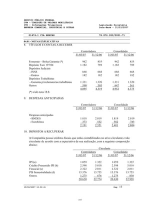 SERVIÇO PÚBLICO FEDERAL
CVM - COMISSÃO DE VALORES MOBILIÁRIOS
ITR - Informações Trimestrais Legislação Societária
EMPRESA COMERCIAL, INDUSTRIAL E OUTRAS Data-Base - 31/03/2007
01476-1 CIA HERING 78.876.950/0001-71
04.01 - NOTAS EXPLICATIVAS
15/06/2007 10:50:41 Pág: 13
8. TÍTULOS E CONTAS A RECEBER
Controladora Consolidado
31/03/07 31/12/06 31/03/07 31/12/06
Fomentar – Bolsa Garantia (*) 942 855 942 855
Depósito Tare 197/06 1.182 789 1.182 789
Depósitos Judiciais
- INSS 668 668 668 668
- Outros 182 182 182 182
Depósitos Trabalhistas
- Garantia p/reclamatorias trabalhistas 1.331 1.320 1.331 1.320
Outros 590 505 647 561
4.895 4.319 4.952 4.375
(*) vide nota 18.b
9. DESPESAS ANTECIPADAS
Controladora Consolidado
31/03/07 31/12/06 31/03/07 31/12/06
Despesas antecipadas
- BNDES 1.818 2.019 1.819 2.019
- Eurobônus 373 532 582 785
2.191 2.551 2.401 2.804
10. IMPOSTOS A RECUPERAR
A Companhia possui créditos fiscais que estão contabilizados no ativo circulante e não
circulante de acordo com a expectativa de sua realização, com a seguinte composição
abaixo:
Circulante
Controladora Consolidado
31/03/07 31/12/06 31/03/07 31/12/06
IPI (a) 1.059 1.322 1.059 1.322
Crédito Presumido IPI (b) 2.598 5.010 2.598 5.010
Finsocial (c) 2.322 2.011 2.322 2.011
PIS Semestralidade (d) 13.376 13.755 13.376 13.755
Outros 1.275 676 1.275 830
20.630 22.774 20.630 22.928
373
 