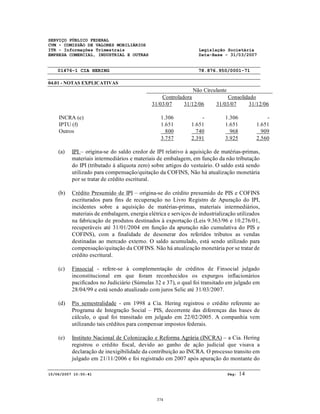 SERVIÇO PÚBLICO FEDERAL
CVM - COMISSÃO DE VALORES MOBILIÁRIOS
ITR - Informações Trimestrais Legislação Societária
EMPRESA COMERCIAL, INDUSTRIAL E OUTRAS Data-Base - 31/03/2007
01476-1 CIA HERING 78.876.950/0001-71
04.01 - NOTAS EXPLICATIVAS
15/06/2007 10:50:41 Pág: 14
Não Circulante
Controladora Consolidado
31/03/07 31/12/06 31/03/07 31/12/06
INCRA (e) 1.306 - 1.306 -
IPTU (f) 1.651 1.651 1.651 1.651
Outros 800 740 968 909
3.757 2.391 3.925 2.560
(a) IPI – origina-se do saldo credor de IPI relativo à aquisição de matérias-primas,
materiais intermediários e materiais de embalagem, em função da não tributação
do IPI (tributado à alíquota zero) sobre artigos do vestuário. O saldo está sendo
utilizado para compensação/quitação da COFINS, Não há atualização monetária
por se tratar de crédito escritural.
(b) Crédito Presumido de IPI – origina-se do crédito presumido de PIS e COFINS
escriturados para fins de recuperação no Livro Registro de Apuração do IPI,
incidentes sobre a aquisição de matérias-primas, materiais intermediários,
materiais de embalagem, energia elétrica e serviços de industrialização utilizados
na fabricação de produtos destinados à exportação (Leis 9.363/96 e 10.276/01,
recuperáveis até 31/01/2004 em função da apuração não cumulativa do PIS e
COFINS), com a finalidade de desonerar dos referidos tributos as vendas
destinadas ao mercado externo. O saldo acumulado, está sendo utilizado para
compensação/quitação da COFINS. Não há atualização monetária por se tratar de
crédito escritural.
(c) Finsocial - refere-se à complementação de créditos de Finsocial julgado
inconstitucional em que foram reconhecidos os expurgos inflacionários
pacificados no Judiciário (Súmulas 32 e 37), o qual foi transitado em julgado em
28/04/99 e está sendo atualizado com juros Selic até 31/03/2007.
(d) Pis semestralidade - em 1998 a Cia. Hering registrou o crédito referente ao
Programa de Integração Social – PIS, decorrente das diferenças das bases de
cálculo, o qual foi transitado em julgado em 22/02/2005. A companhia vem
utilizando tais créditos para compensar impostos federais.
(e) Instituto Nacional de Colonização e Reforma Agrária (INCRA) – a Cia. Hering
registrou o crédito fiscal, devido ao ganho de ação judicial que visava a
declaração de inexigibilidade da contribuição ao INCRA. O processo transito em
julgado em 21/11/2006 e foi registrado em 2007 após apuração do montante do
374
 